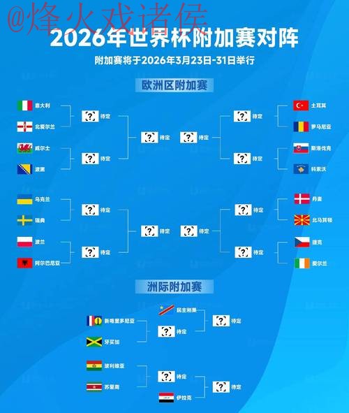 探析2026世界杯滚球开户热门趋势 探析2026世界杯滚球开户热门趋势