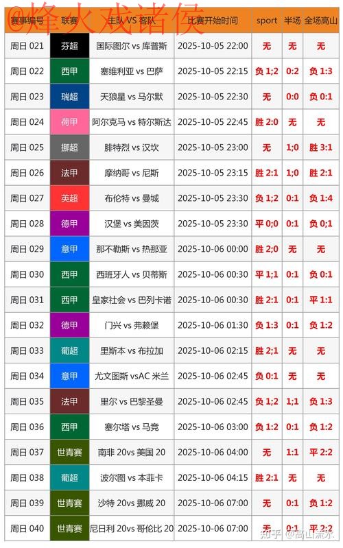 深入解析:世界杯比分官方网站的稳定性 深入解析:世界杯比分官方网站的稳定性