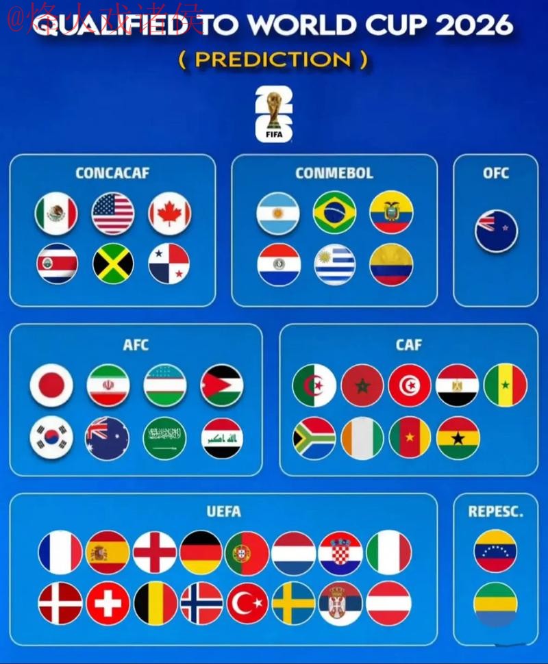 2026世界杯热门手机预测指南 2026世界杯热门手机预测指南